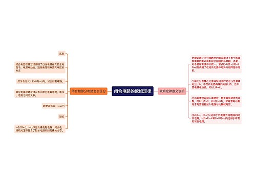 闭合电路的欧姆定律