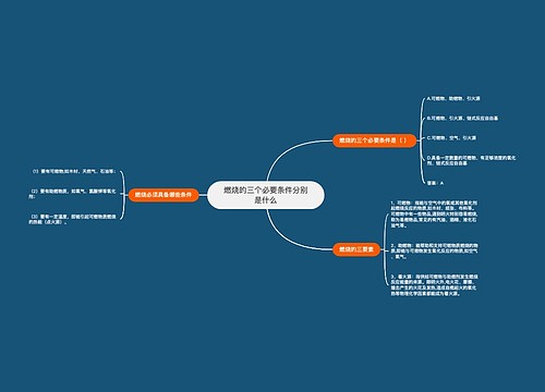 燃烧的三个必要条件分别是什么