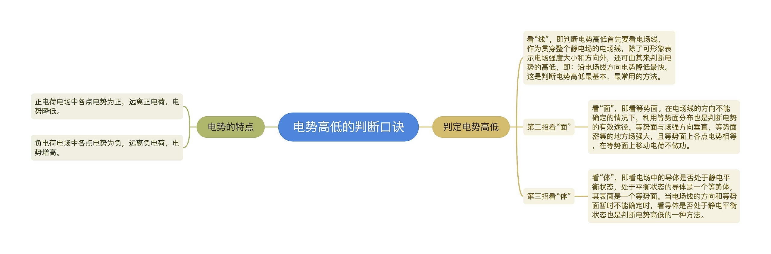 电势高低的判断口诀思维导图