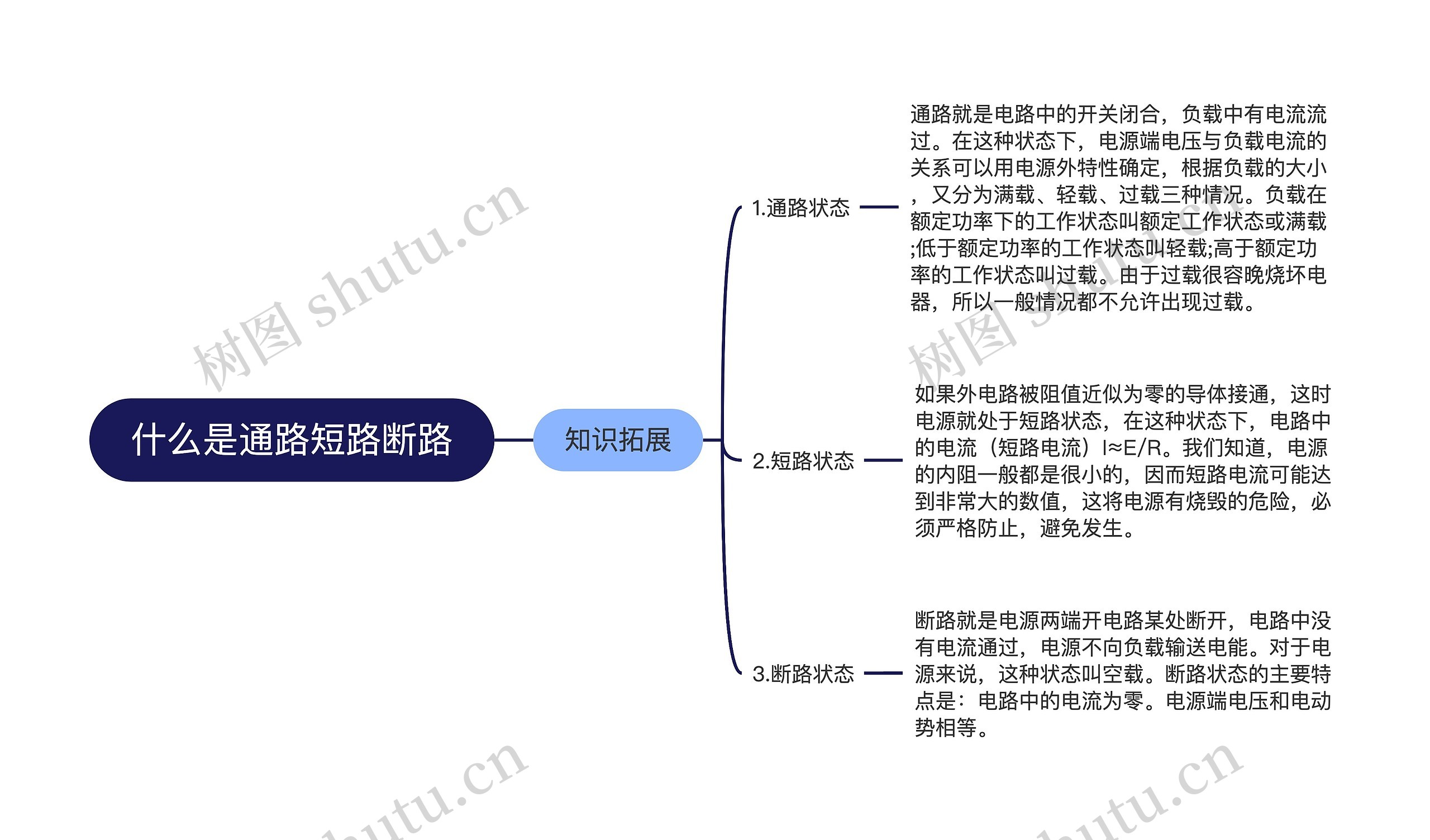 什么是通路短路断路思维导图