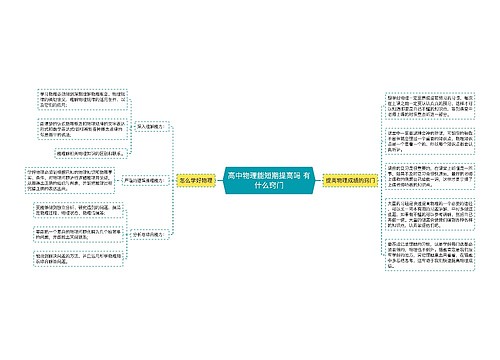 高中物理能短期提高吗 有什么窍门