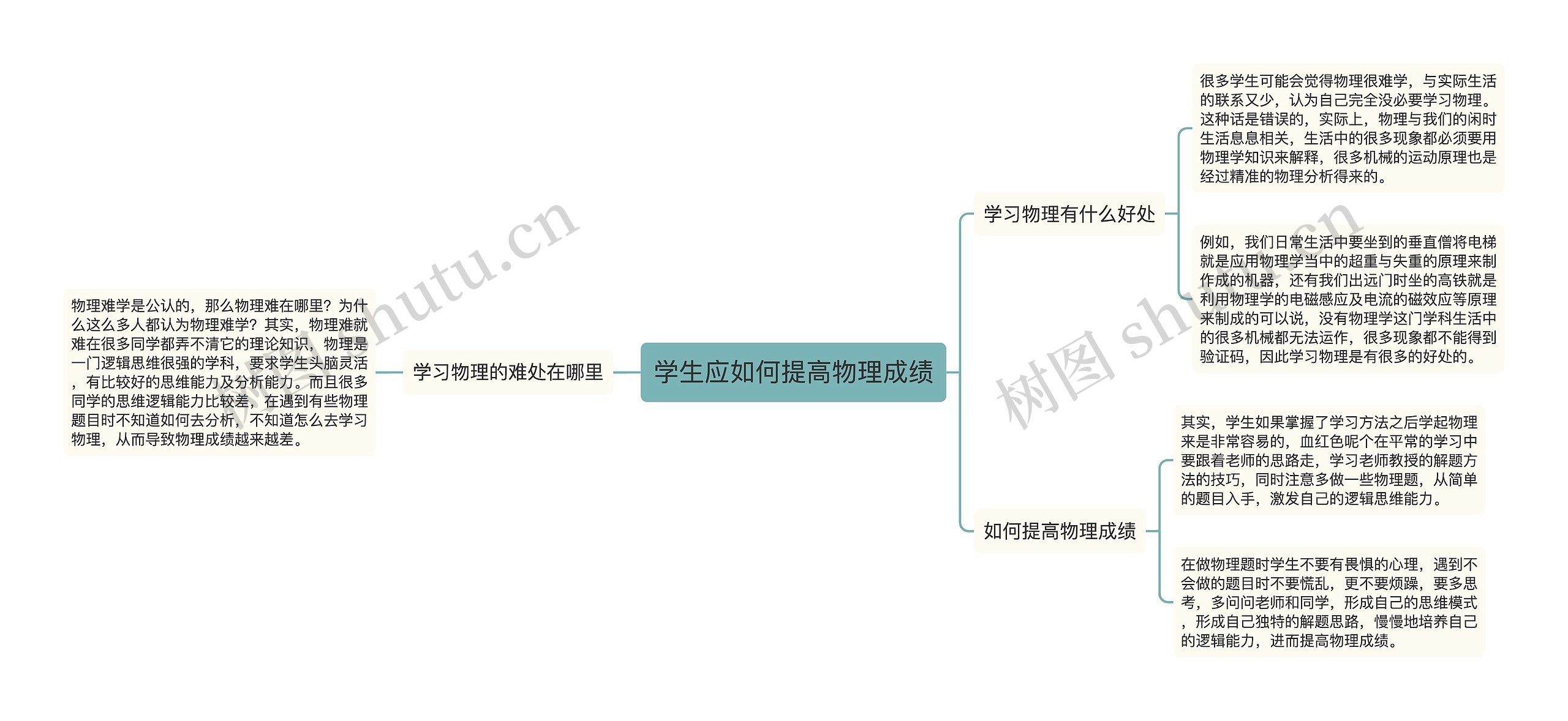 学生应如何提高物理成绩思维导图