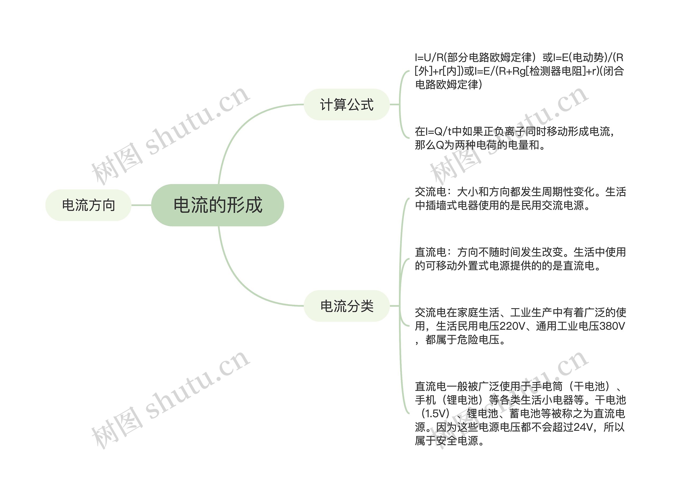 电流的形成思维导图