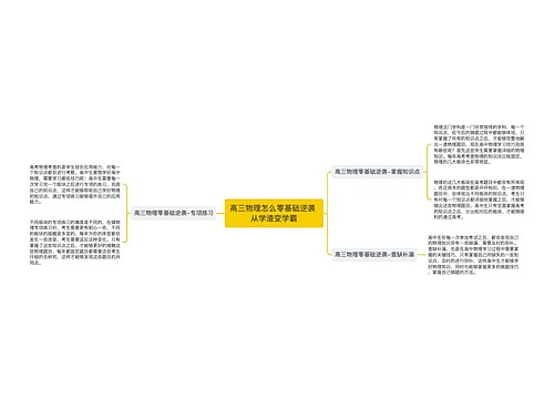 高三物理怎么零基础逆袭 从学渣变学霸