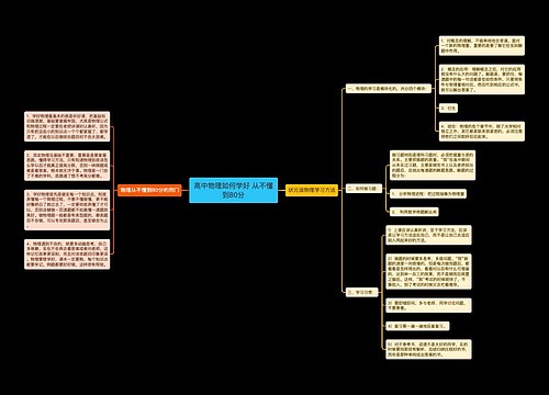 高中物理如何学好 从不懂到80分
