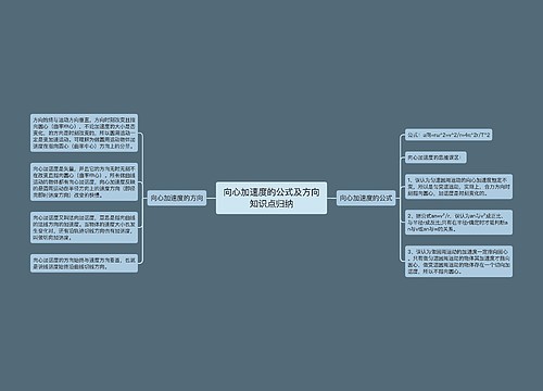 向心加速度的公式及方向知识点归纳