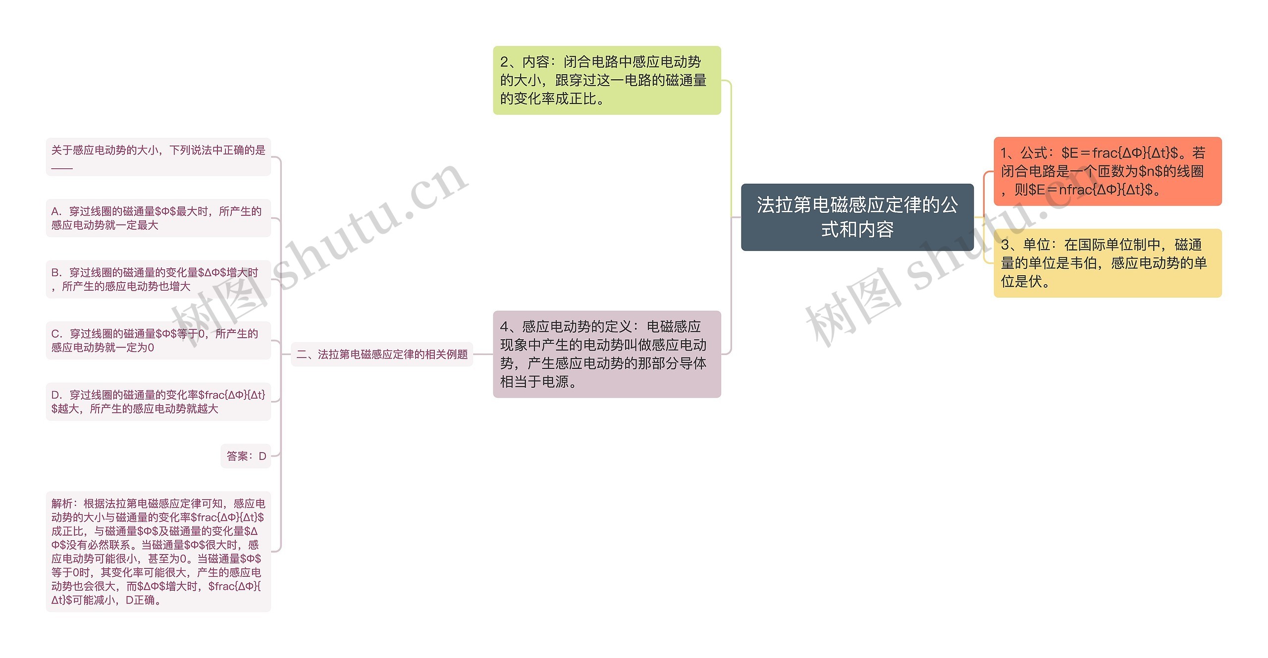 法拉第电磁感应定律的公式和内容思维导图