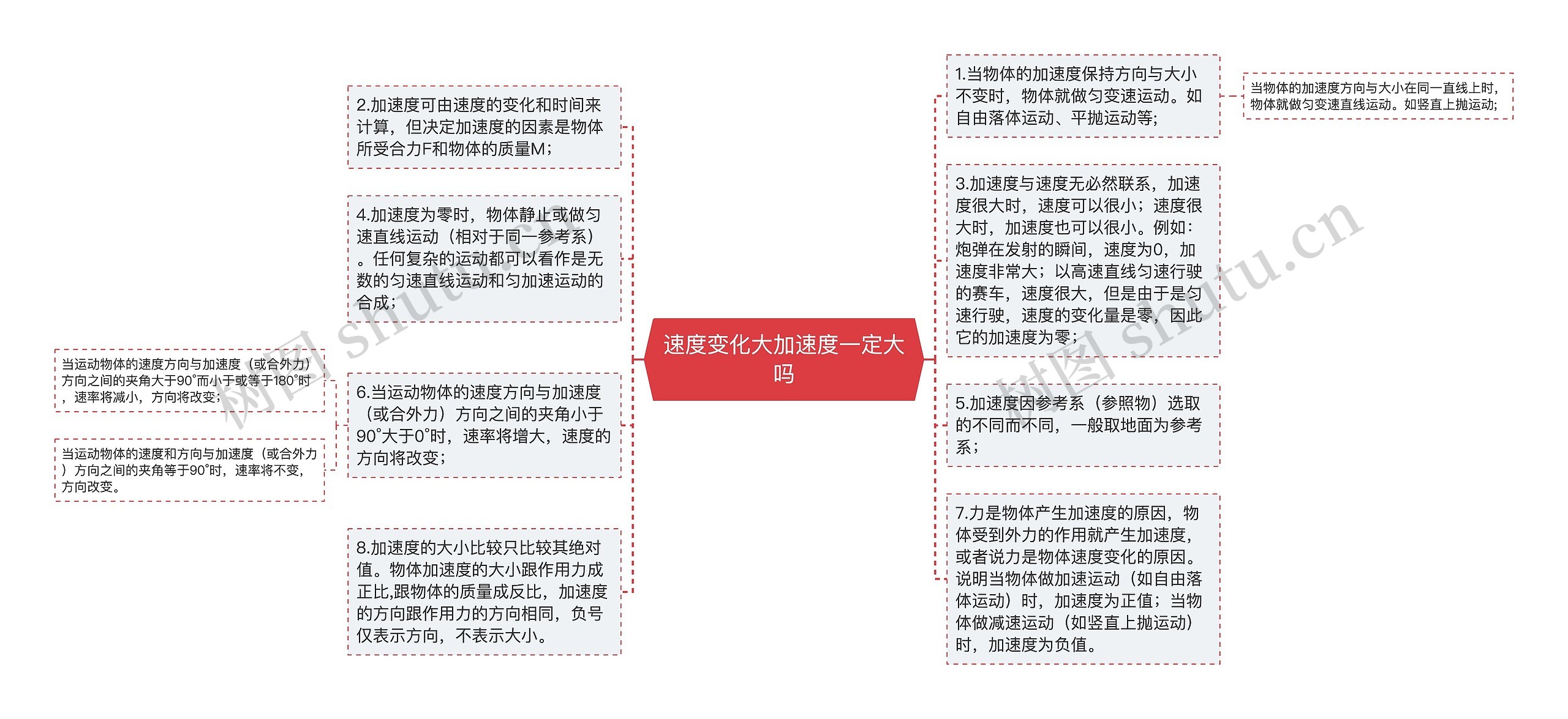 速度变化大加速度一定大吗