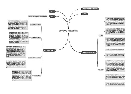 高中化学必背知识点总结