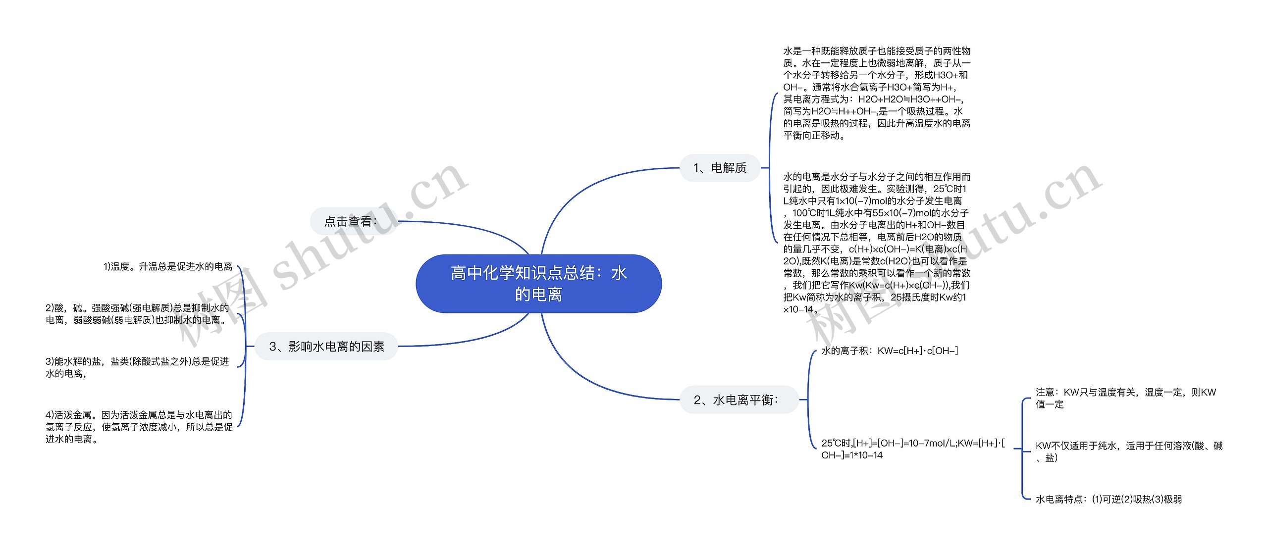 高中化学知识点总结：水的电离思维导图