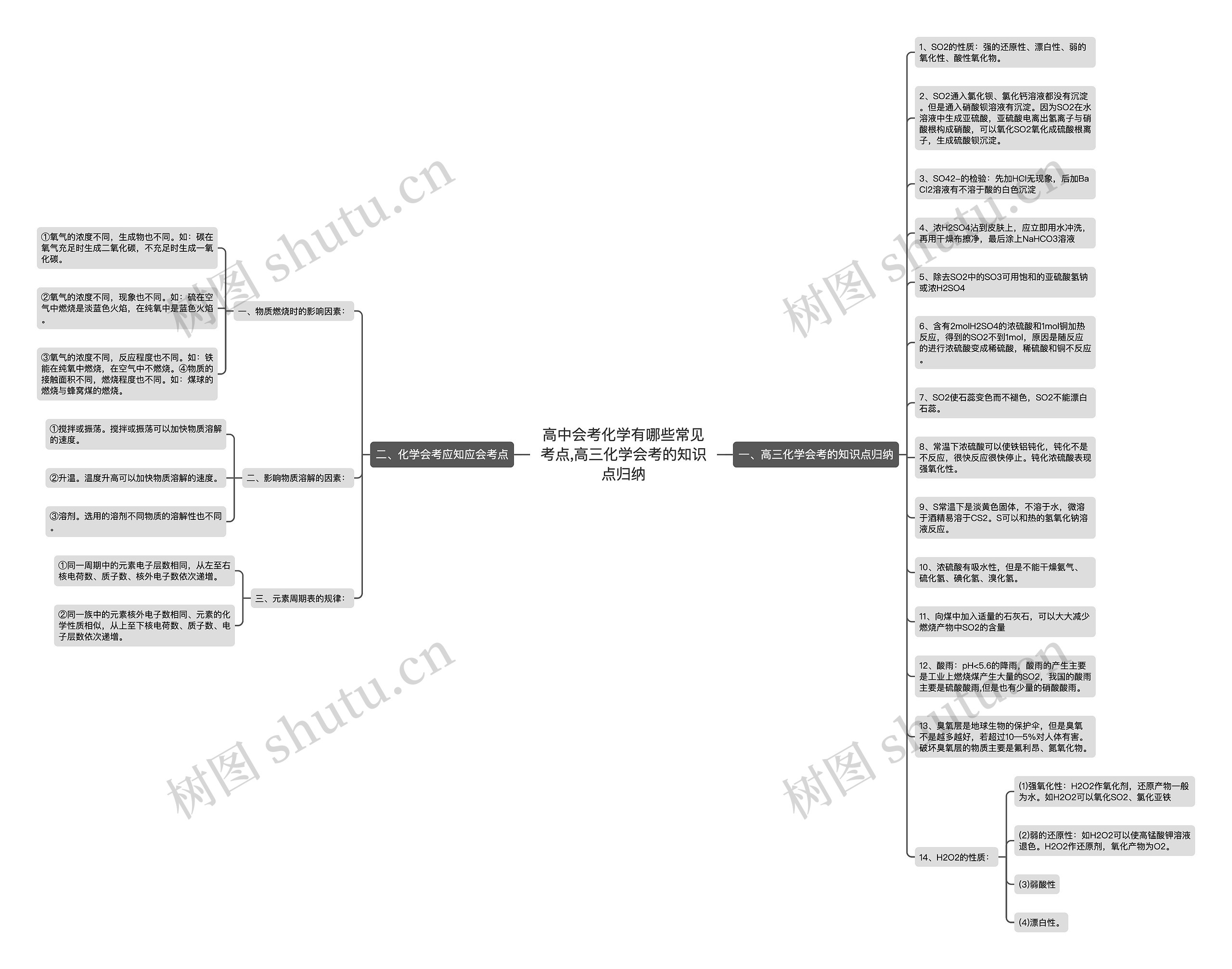 高中会考化学有哪些常见考点,高三化学会考的知识点归纳 高中会考化学有哪些常见考点,高三化学会考的知识点归纳