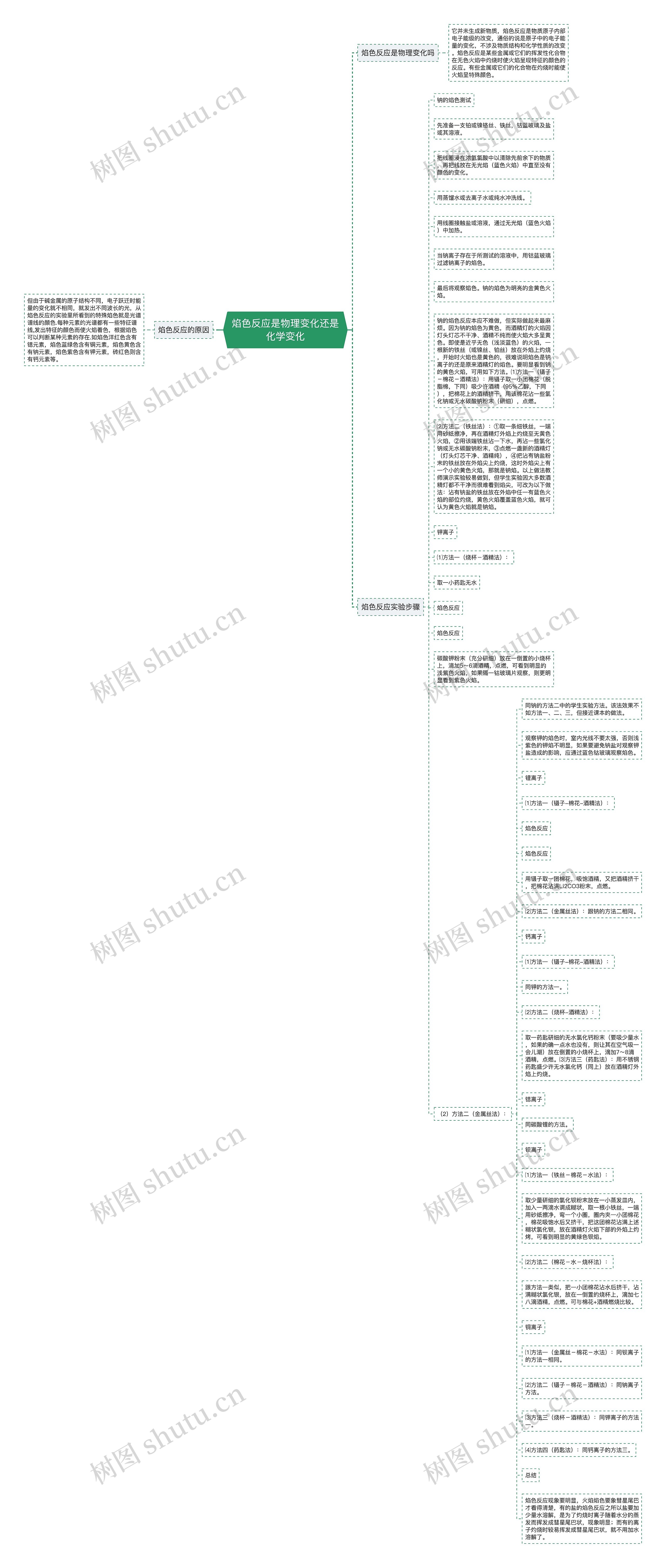 焰色反应是物理变化还是化学变化思维导图