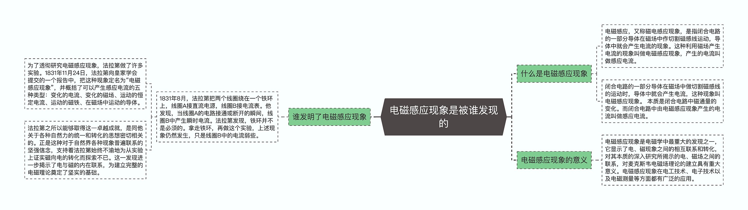 电磁感应现象是被谁发现的