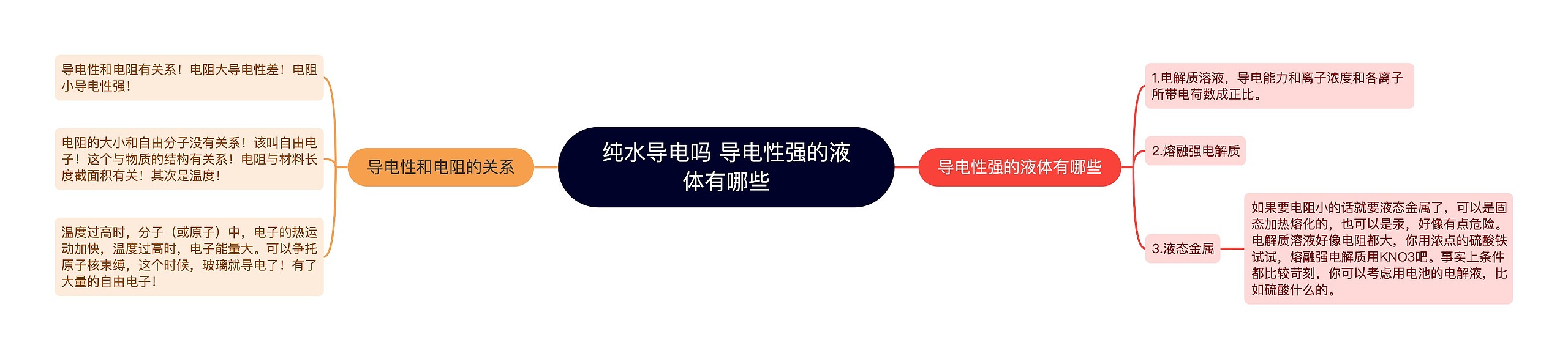 纯水导电吗 导电性强的液体有哪些