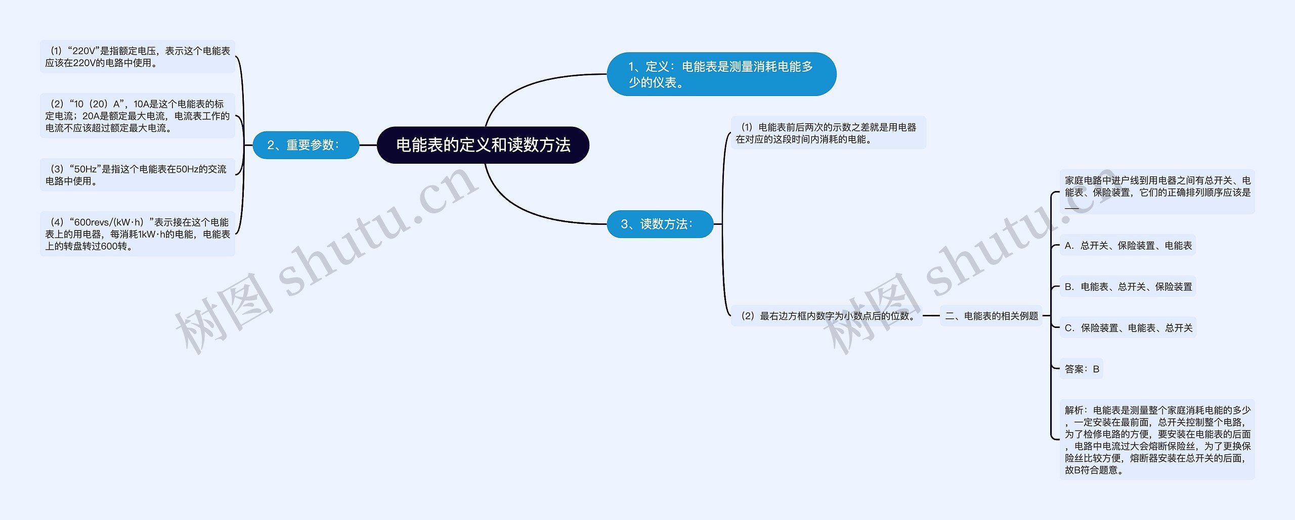 电能表的定义和读数方法