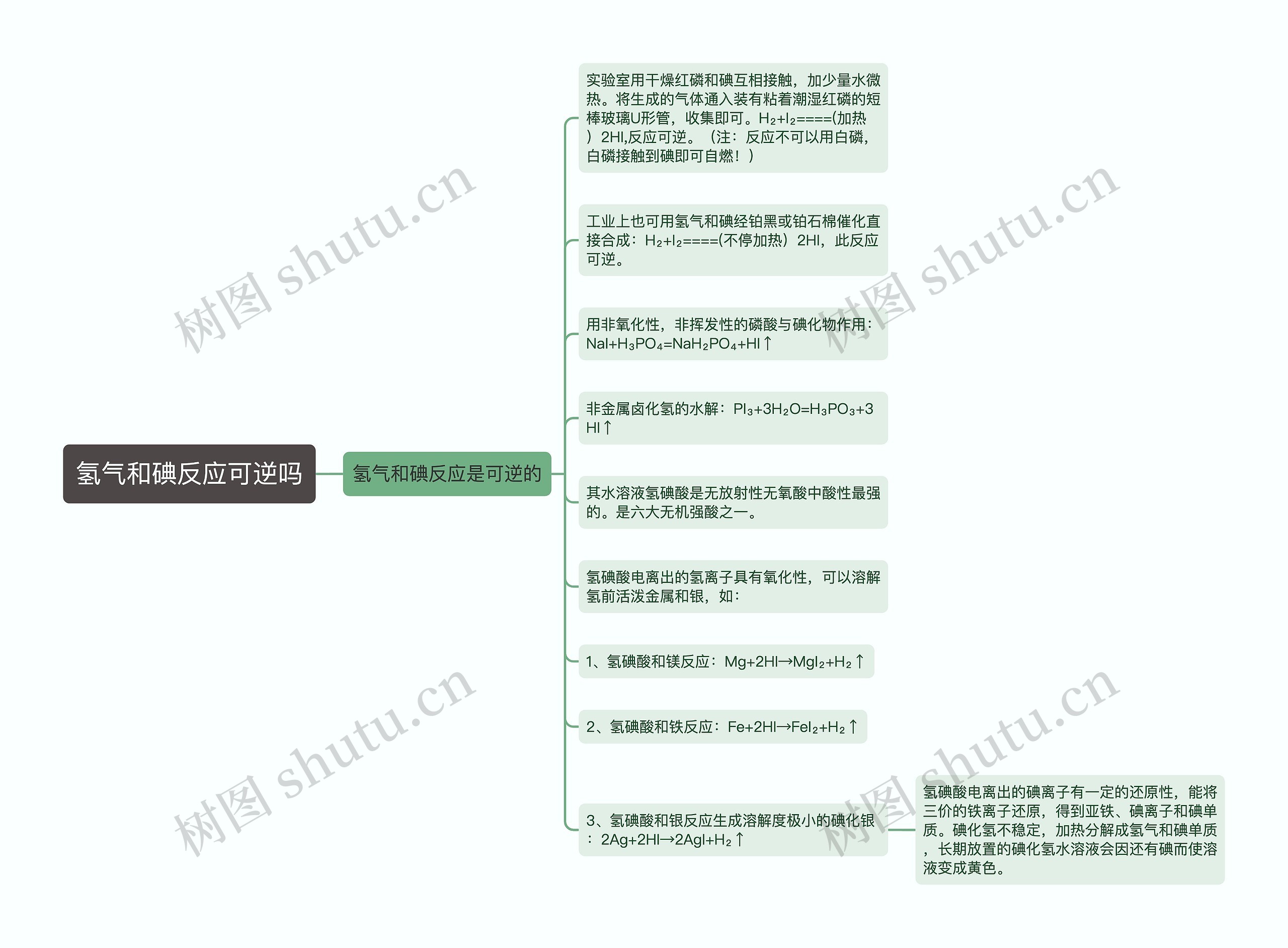 氢气和碘反应可逆吗