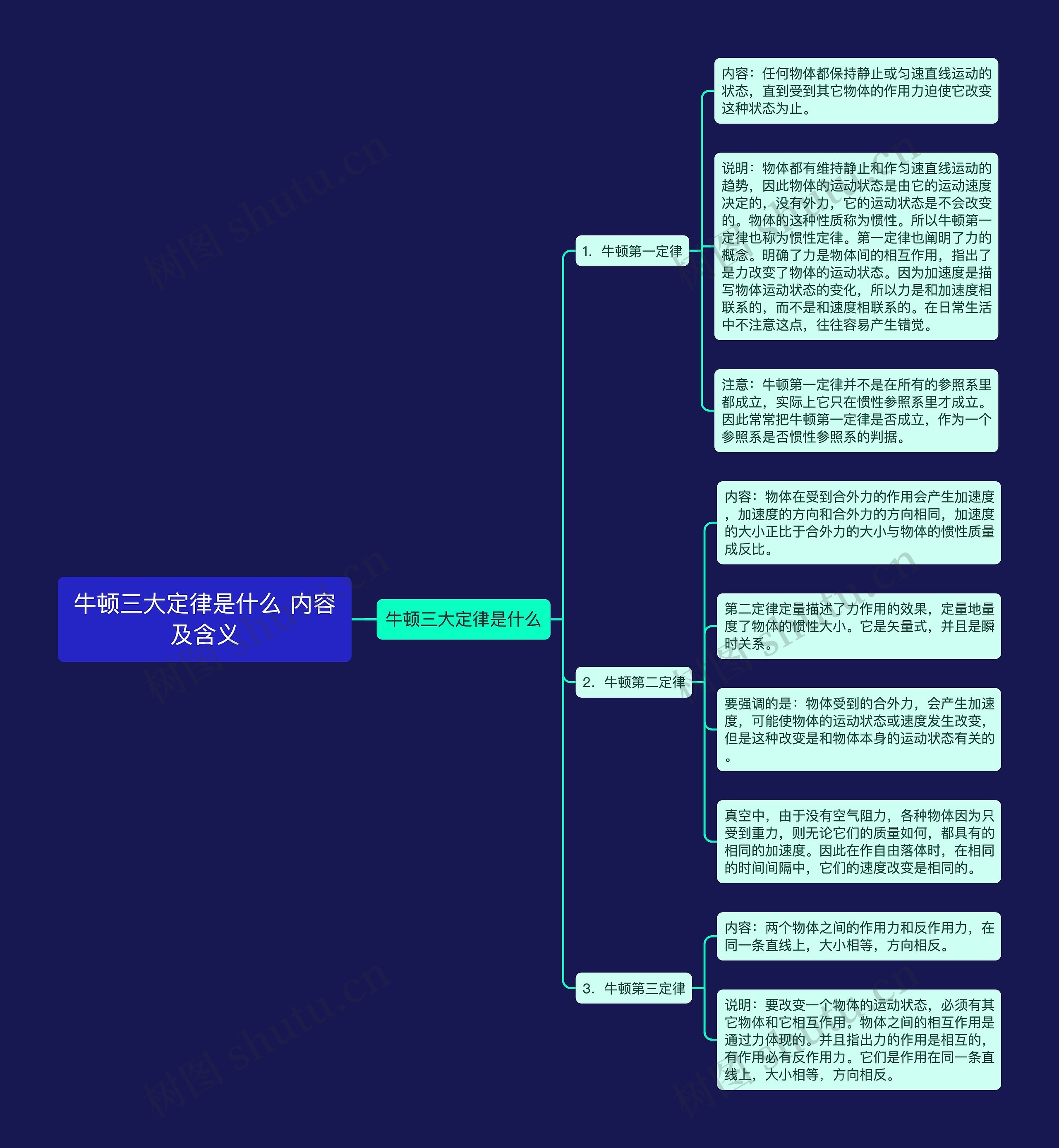 牛顿三大定律是什么 内容及含义