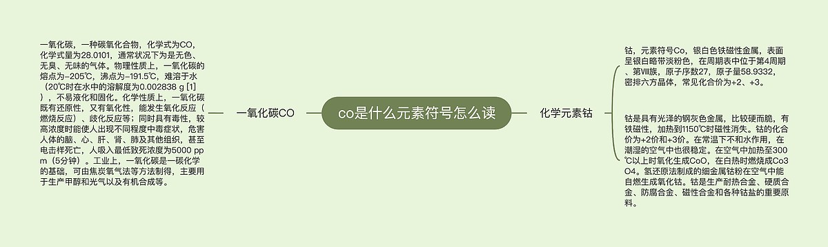 co是什么元素符号怎么读思维导图_编号p3672236-TreeMind树图