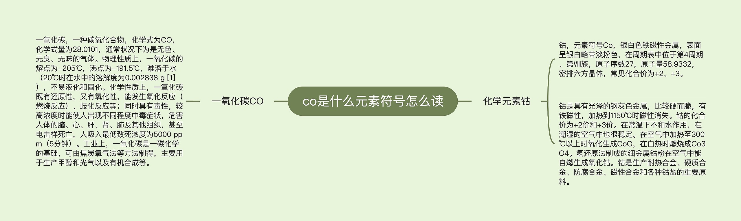 co是什么元素符号怎么读