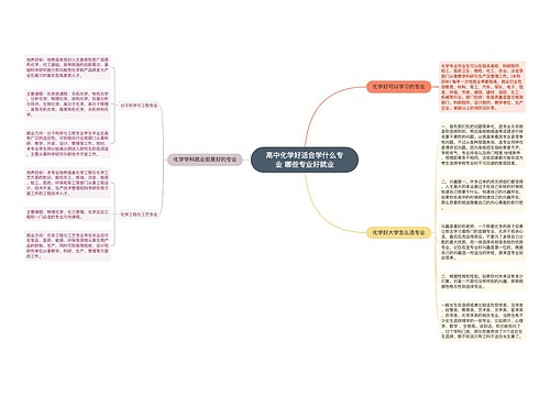 高中化学好适合学什么专业 哪些专业好就业