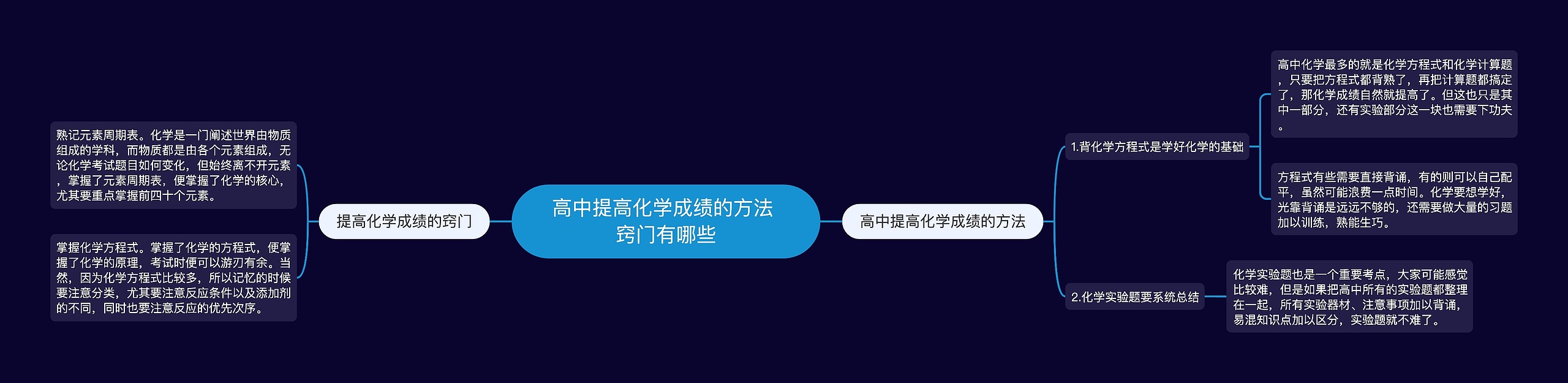 高中提高化学成绩的方法 窍门有哪些思维导图