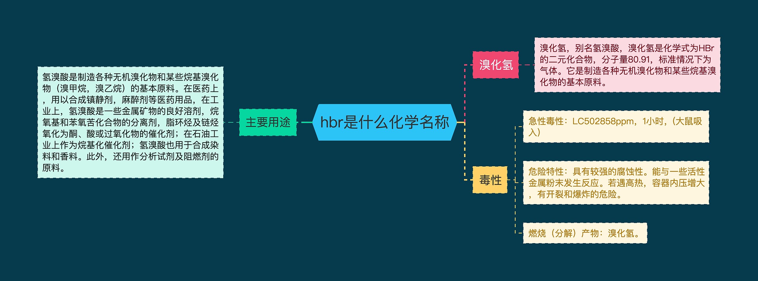 hbr是什么化学名称思维导图