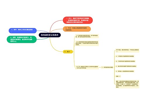 热传递的定义和条件