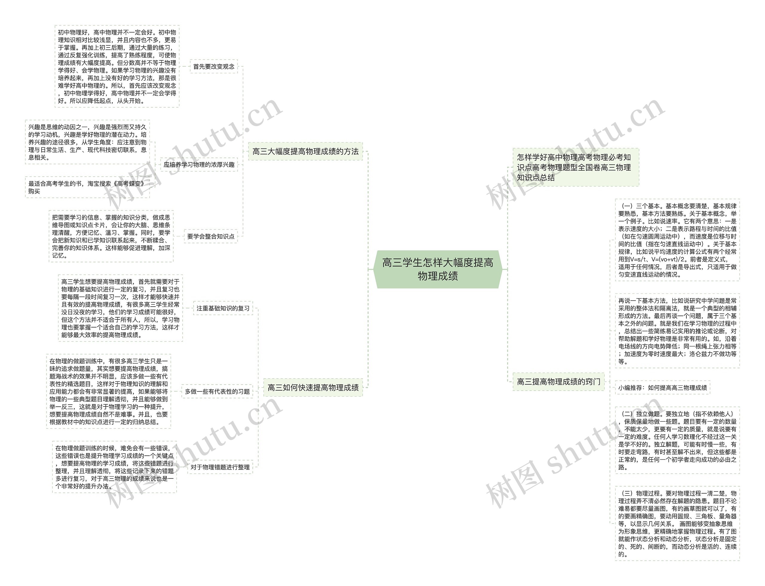 高三学生怎样大幅度提高物理成绩思维导图