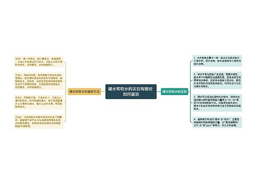 硬水和软水的区别有哪些 如何鉴别