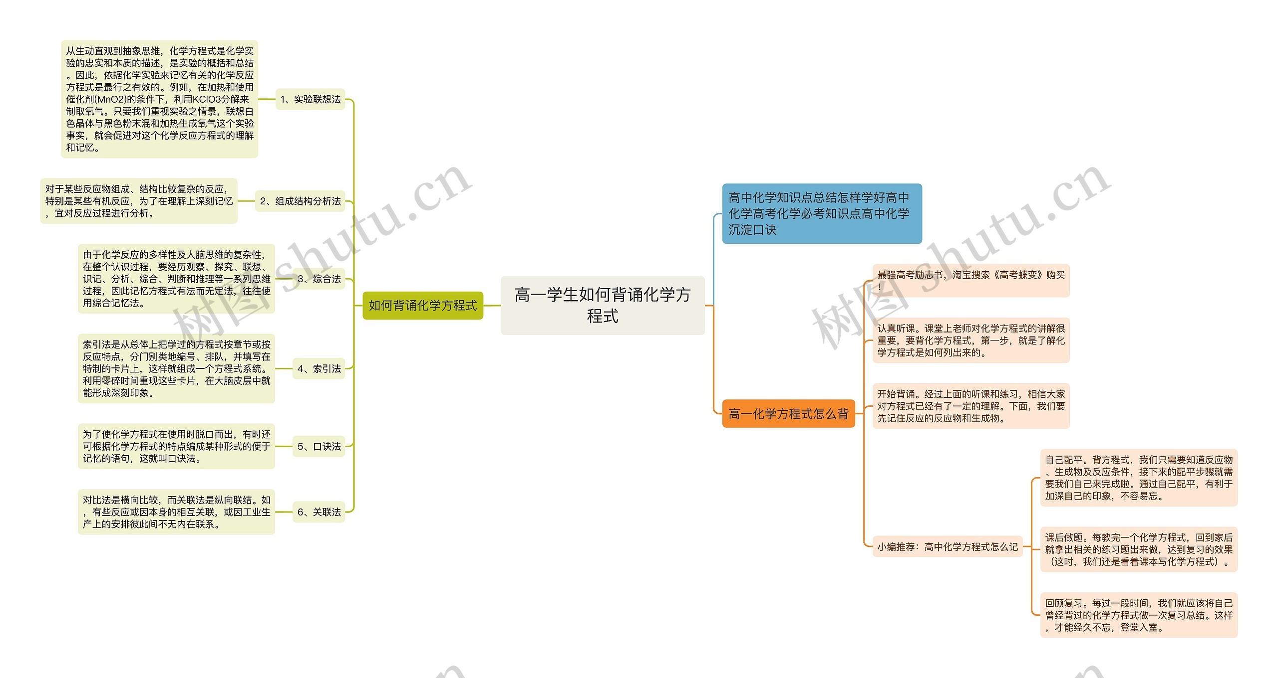 高一学生如何背诵化学方程式思维导图