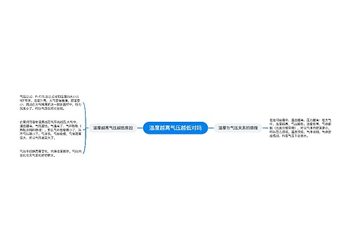 温度越高气压越低对吗