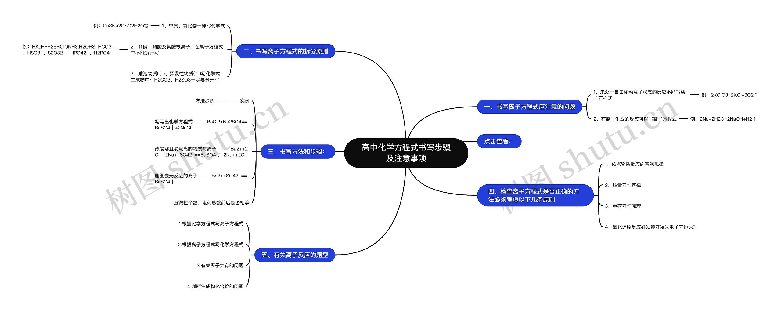 高中化学方程式书写步骤及注意事项