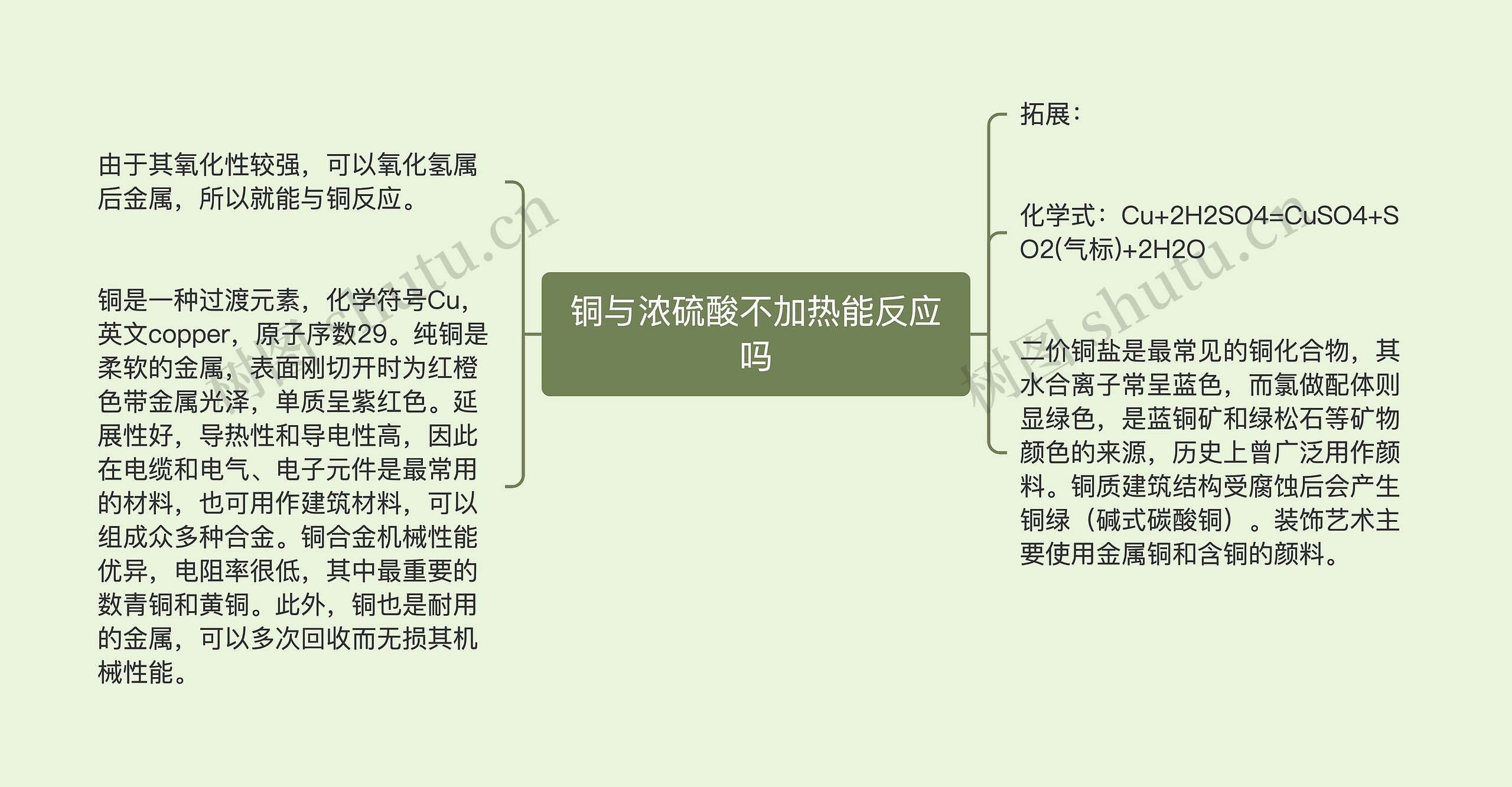 铜与浓硫酸不加热能反应吗思维导图