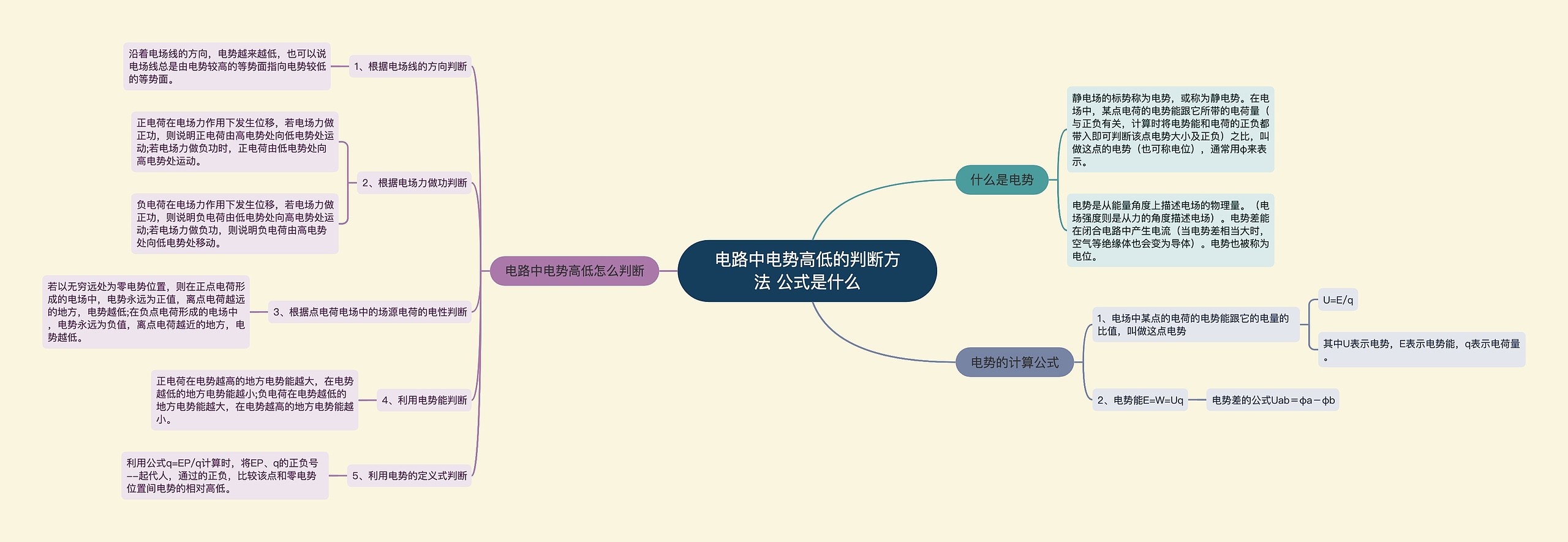 电路中电势高低的判断方法 公式是什么思维导图