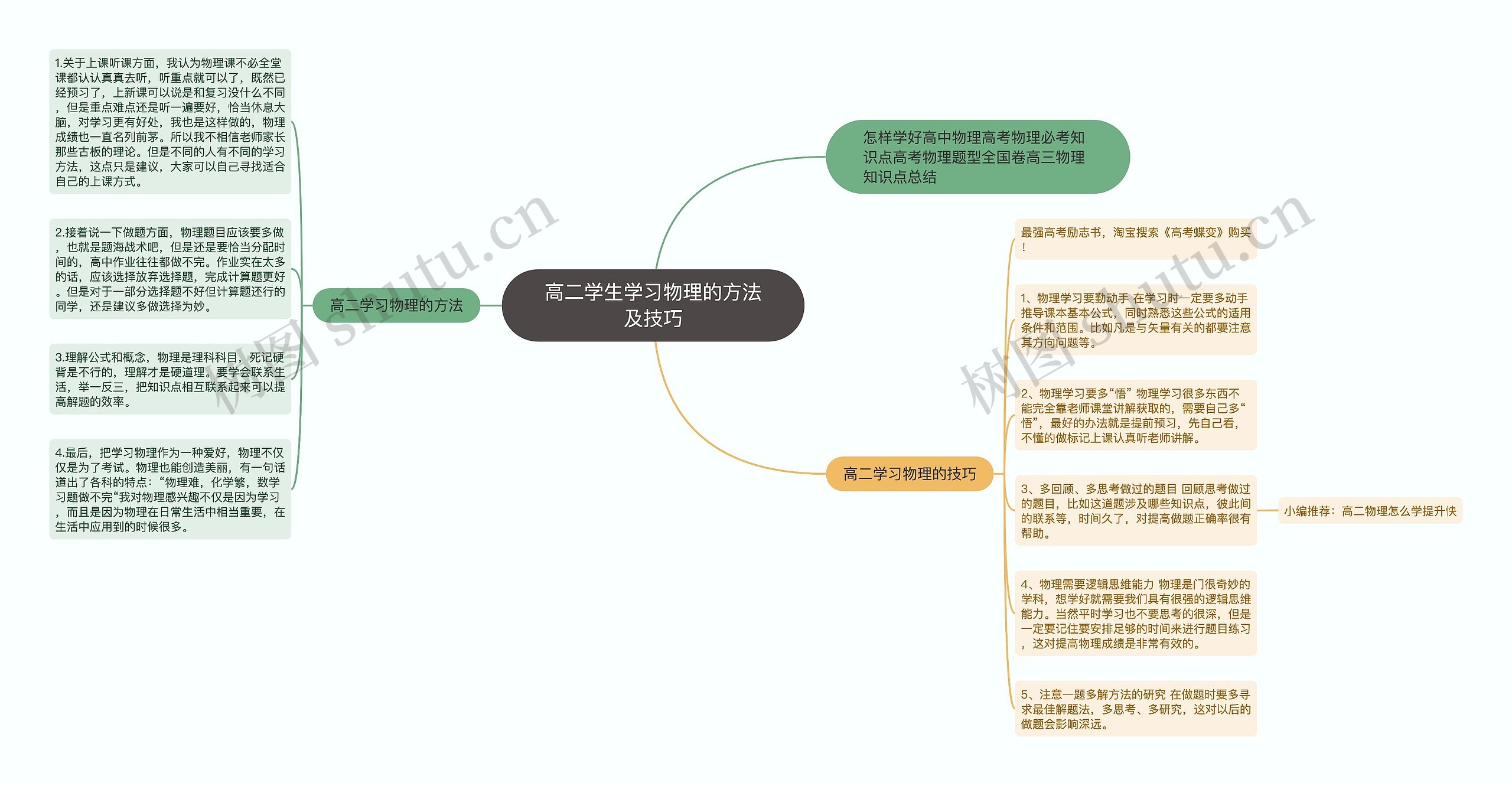 高二学生学习物理的方法及技巧