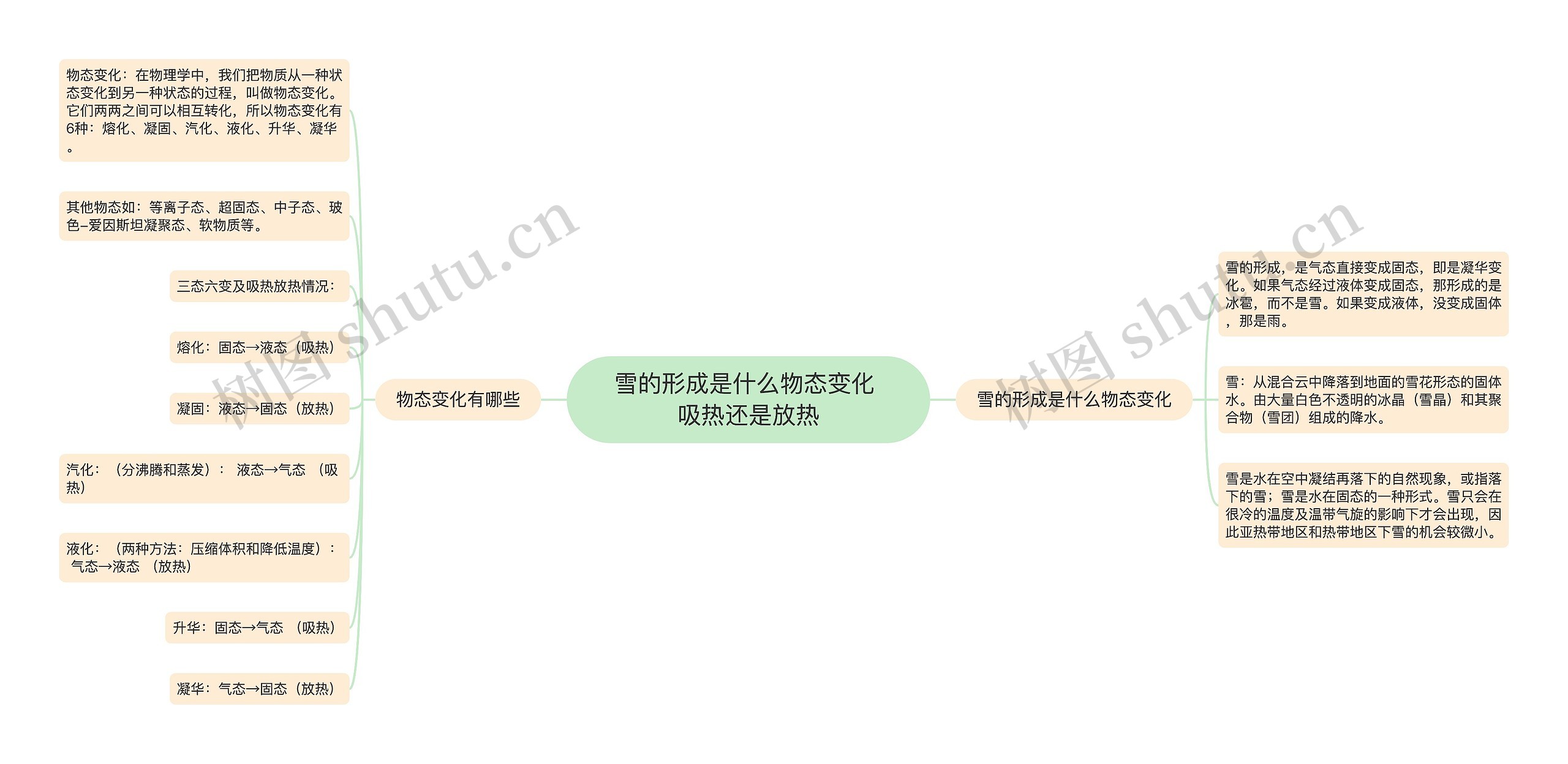 雪的形成是什么物态变化 吸热还是放热