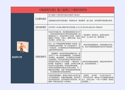 《海底两万里》第二卷第二十章好词好句的思维导图