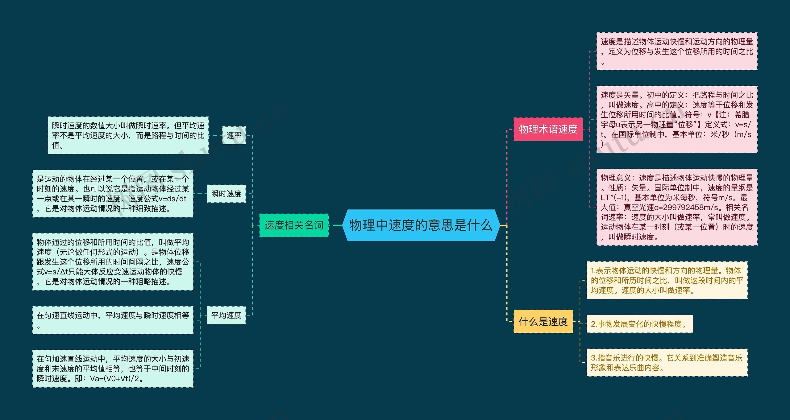 物理中速度的意思是什么