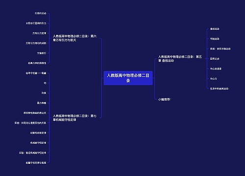 人教版高中物理必修二目录