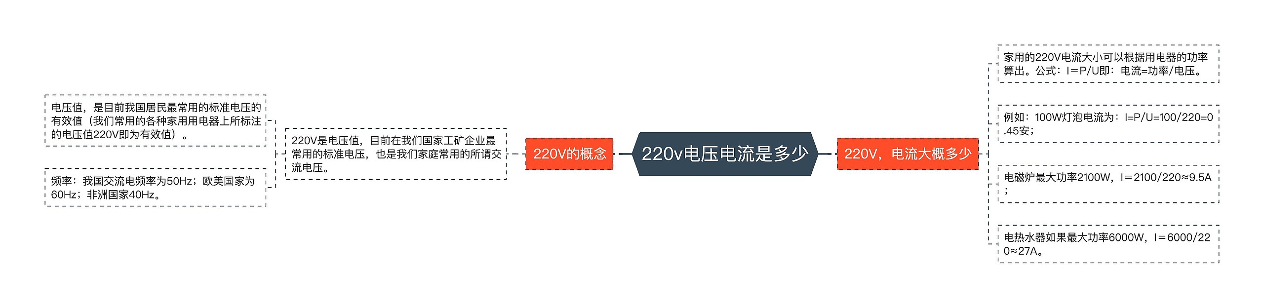 220v电压电流是多少思维导图