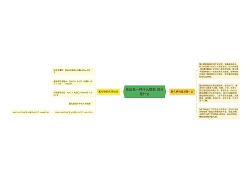 食盐是一种什么颗粒 成分是什么