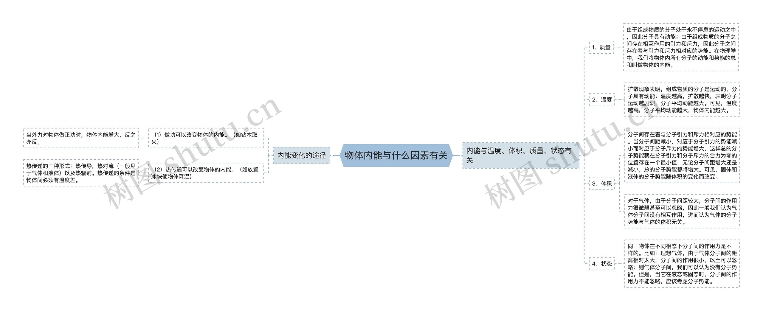 物体内能与什么因素有关