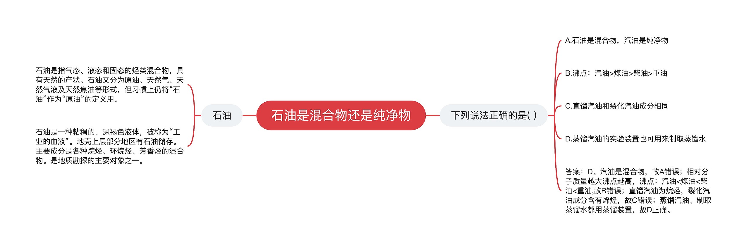 石油是混合物还是纯净物思维导图高清图 石油是混合物还是纯净物思维导图