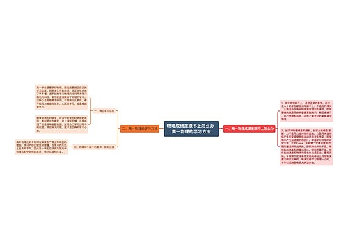 物理成绩差跟不上怎么办 高一物理的学习方法