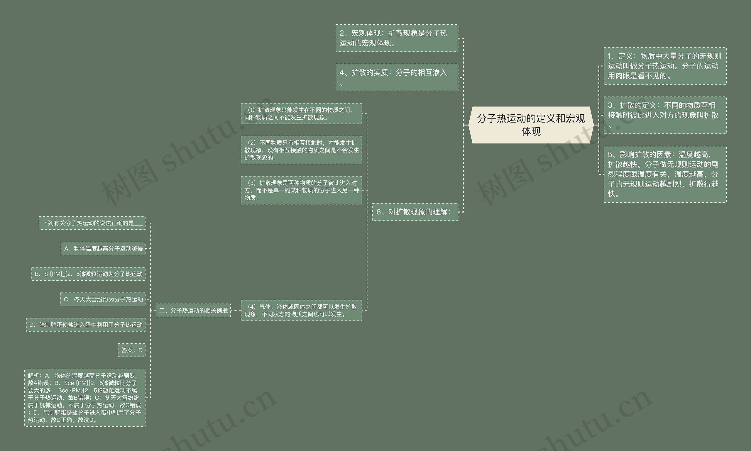 分子热运动的定义和宏观体现