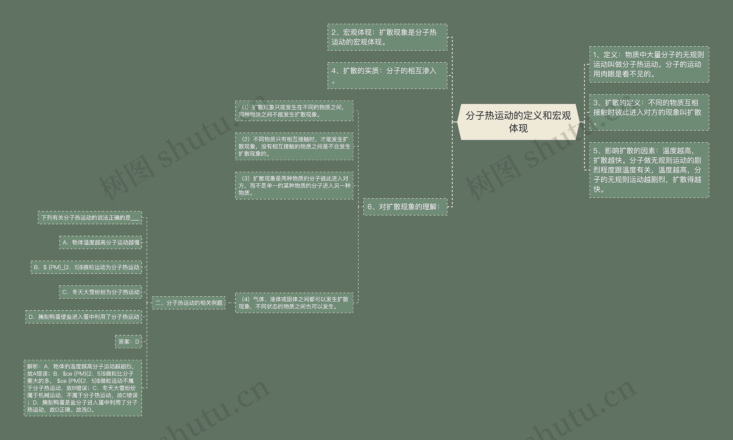 分子热运动的定义和宏观体现思维导图