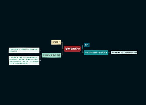 加速度的单位