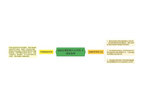 地线主要起到什么作用 不接会怎样