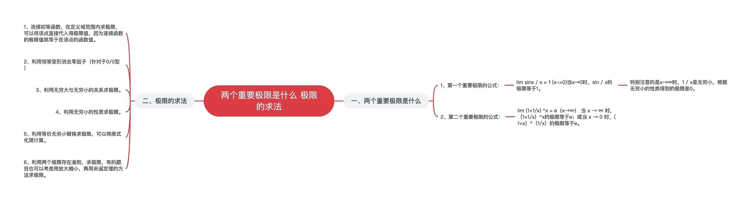 两个重要极限是什么 极限的求法