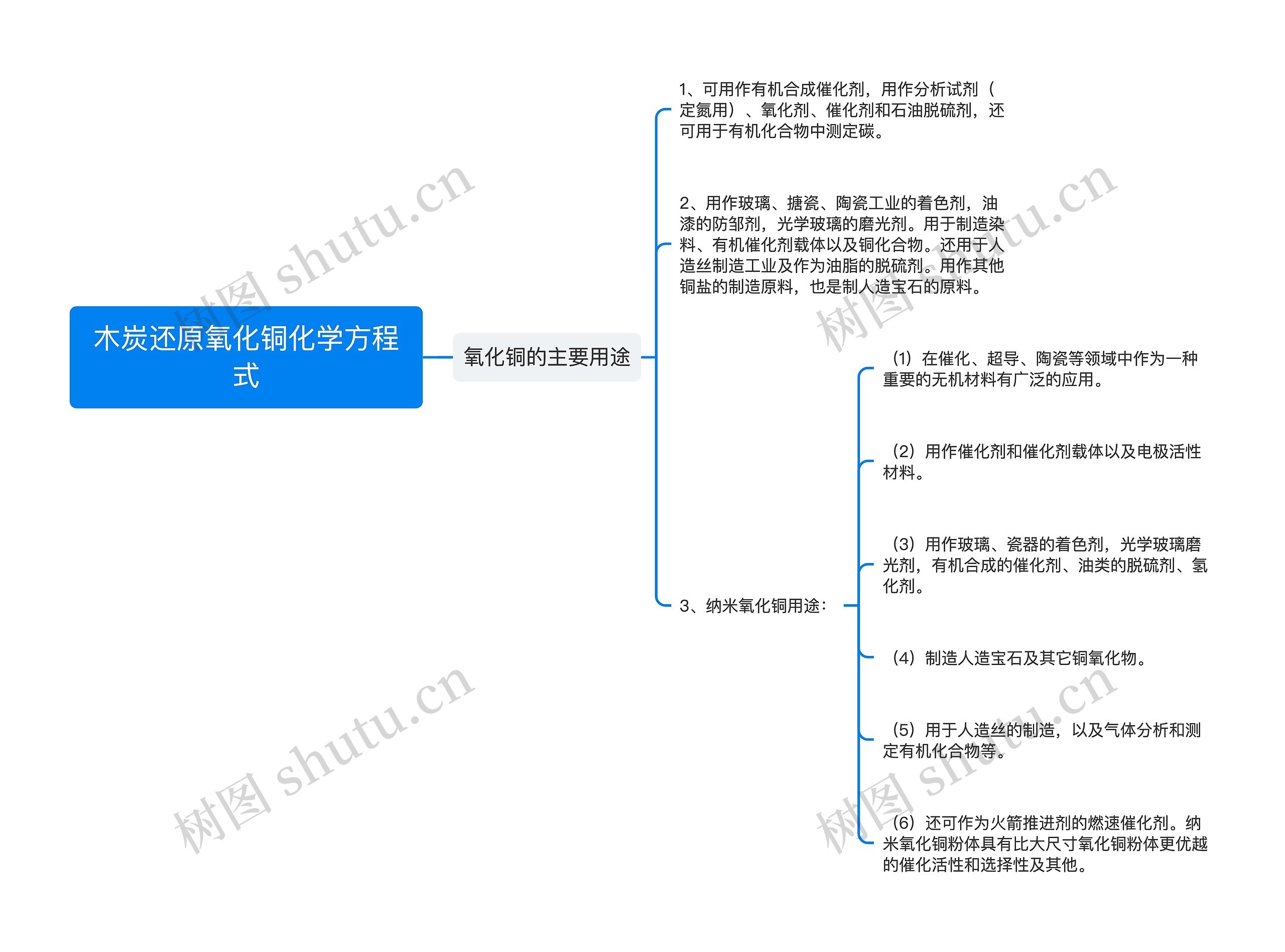 木炭还原氧化铜化学方程式